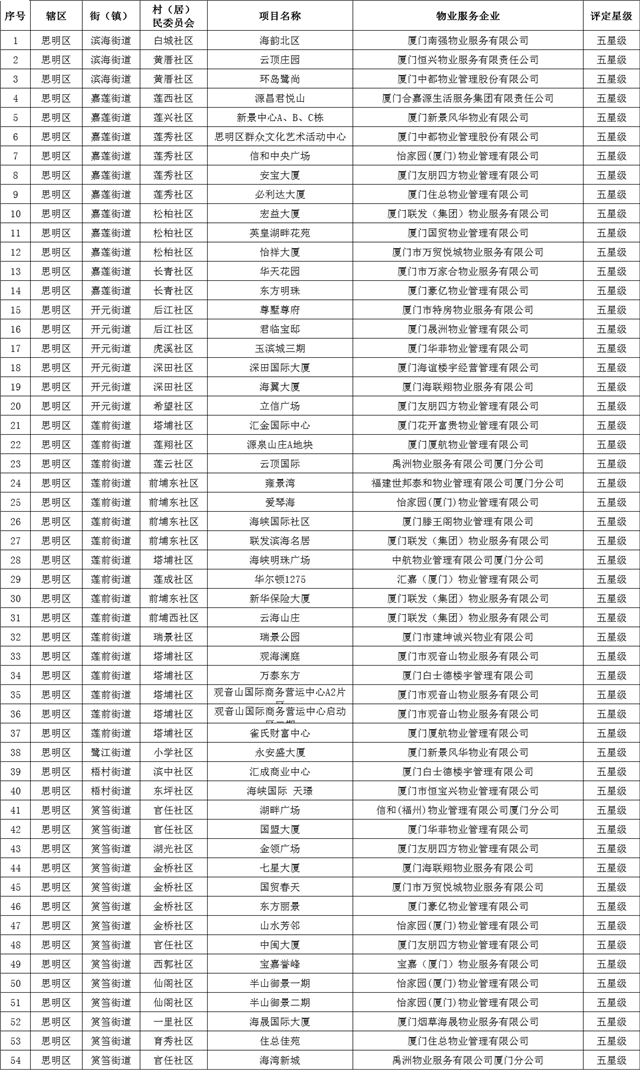 又一省级名单公布！厦门71所学校入选！——九房网