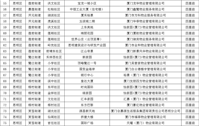 又一省级名单公布！厦门71所学校入选！——九房网