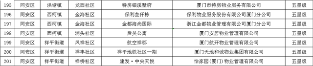 又一省级名单公布！厦门71所学校入选！——九房网