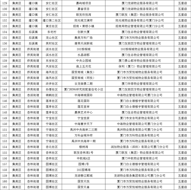 又一省级名单公布！厦门71所学校入选！——九房网
