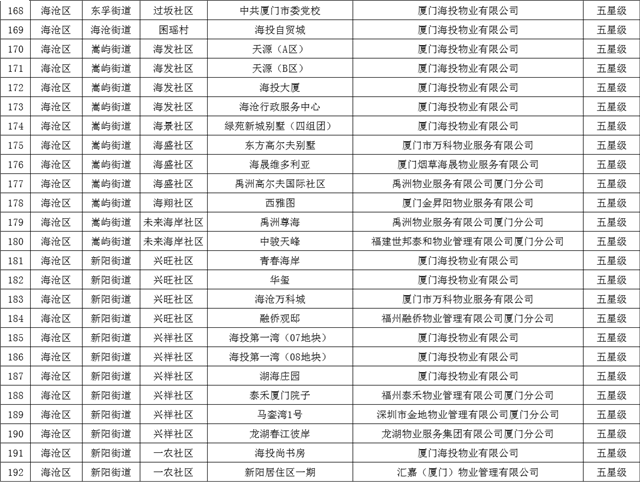又一省级名单公布！厦门71所学校入选！——九房网