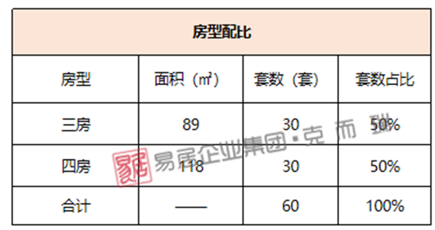 凯佳江南里：加推60套，折后均价27535元/㎡——九房网
