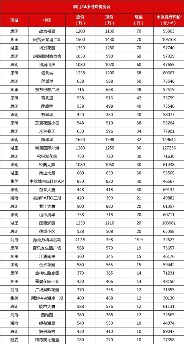 厦门房产,厦门房地产,厦门新房,九房网,厦门房产 厦门房产,厦门房地产,厦门新房,九房网,厦门房产