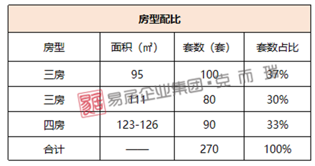 绿发鲁能公馆三期：首推270套，毛坯备案均价30998元/㎡——九房网