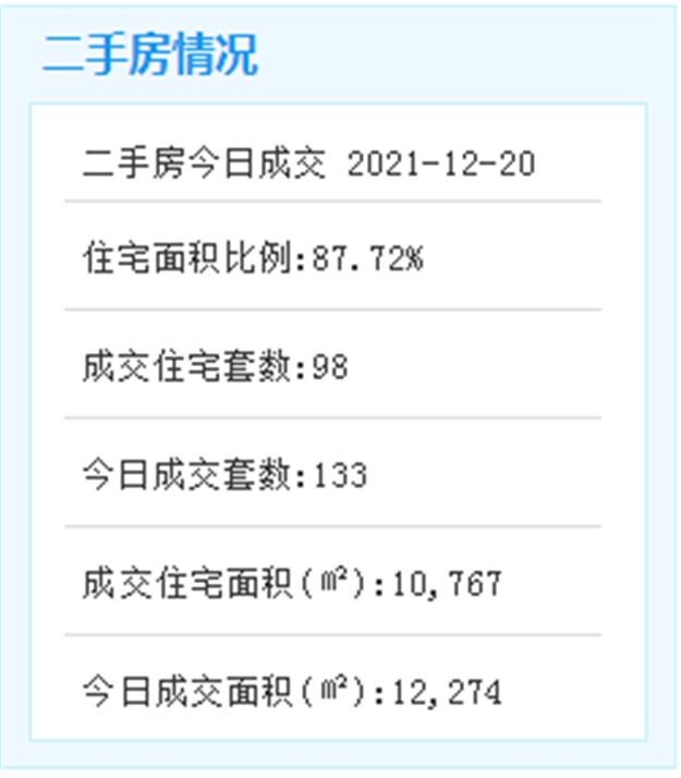  2840万元！马銮湾新城新阳西幼儿园招标！——九房网