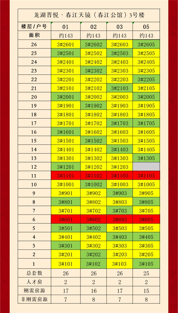 龙湖晋悦·春江天镜(春江公馆)认筹方案公示——九房网 龙湖晋悦·春江天镜(春江公馆)认筹方案公示——九房网