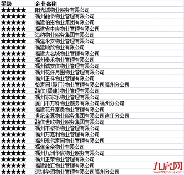 厦门房产,厦门房地产,厦门新房,九房网,厦门房产 厦门房产,厦门房地产,厦门新房,九房网,厦门房产