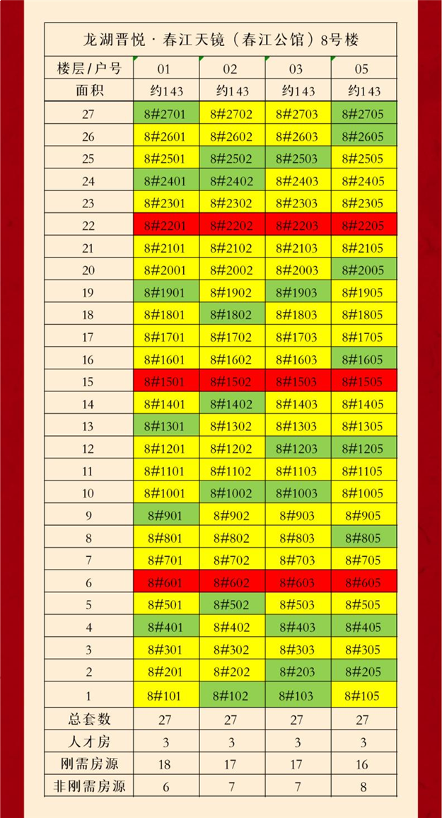 龙湖晋悦·春江天镜(春江公馆)认筹方案公示——九房网 龙湖晋悦·春江天镜(春江公馆)认筹方案公示——九房网