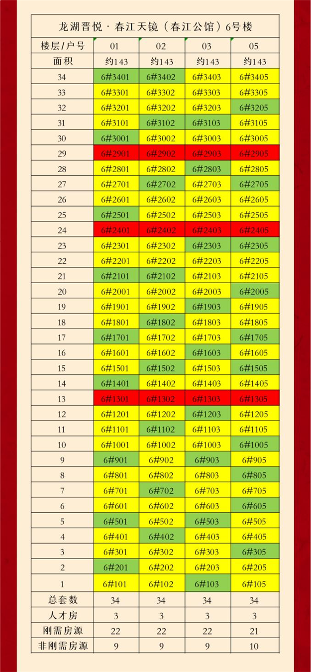 龙湖晋悦·春江天镜(春江公馆)认筹方案公示——九房网 龙湖晋悦·春江天镜(春江公馆)认筹方案公示——九房网