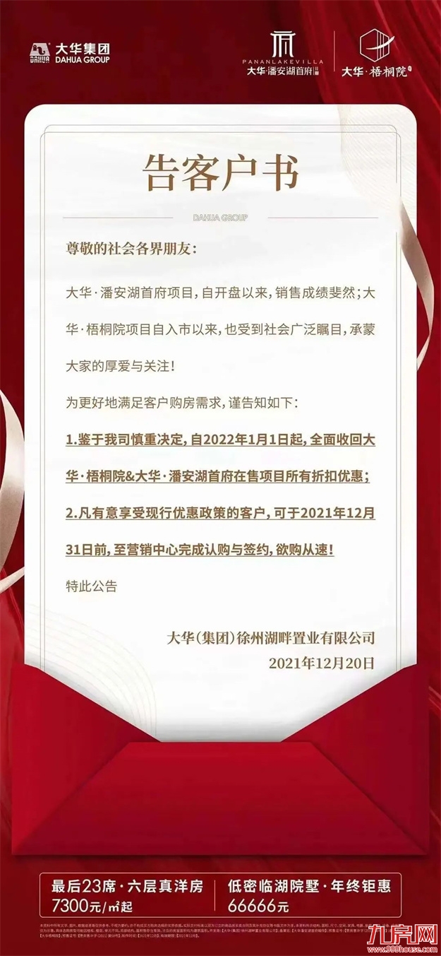 突发!东莞涨10%!苏州涨7%!福州涨1000元/㎡! 全国多盘爆发涨价潮!——九房网 突发!东莞涨10%!苏州涨7%!福州涨1000元/㎡! 全国多盘爆发涨价潮!——九房网