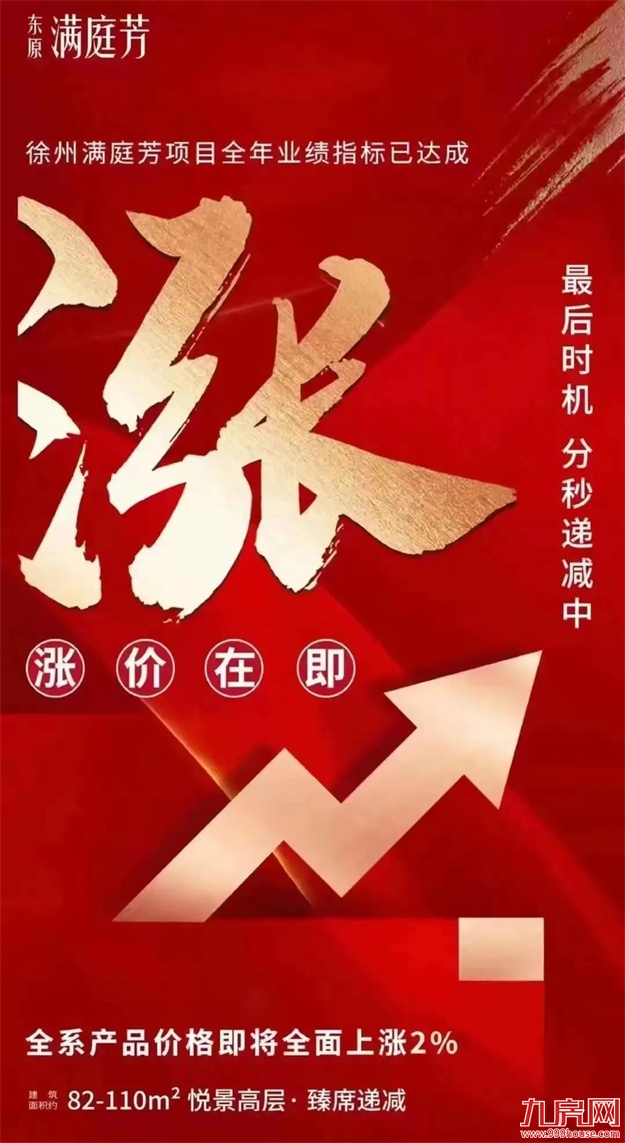 突发!东莞涨10%!苏州涨7%!福州涨1000元/㎡! 全国多盘爆发涨价潮!——九房网 突发!东莞涨10%!苏州涨7%!福州涨1000元/㎡! 全国多盘爆发涨价潮!——九房网