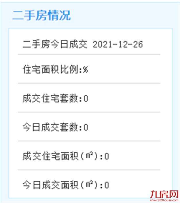 12月26日二手厦门住宅成交无数据——九房网