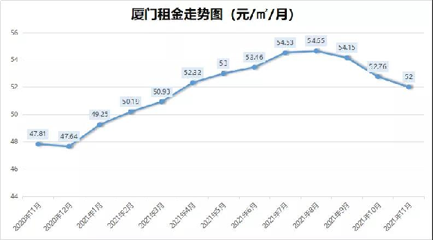 顶不住了？！数据曝光！厦门3连降！这个区跌最惨…——九房网