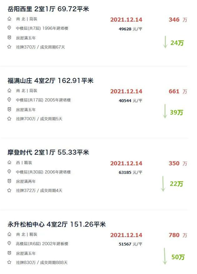 251套！时隔半年，厦门二手房单日成交再创新高！——九房网