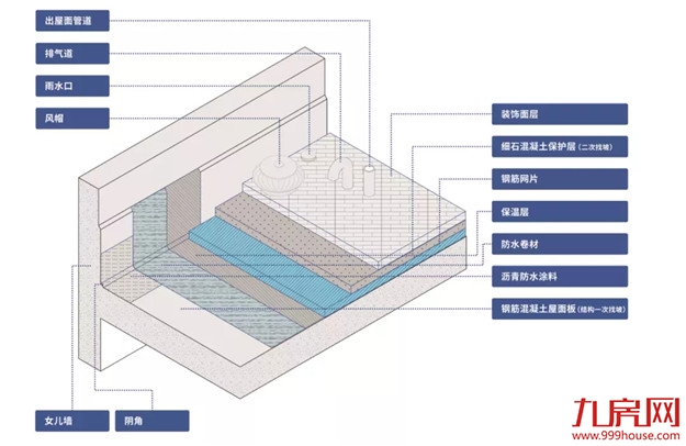 「扒开」造房过程!第一次有房企敢在厦门这么做!——九房网 「扒开」造房过程!第一次有房企敢在厦门这么做!——九房网
