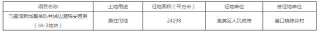 高能剧透！超百幅！厦门又一批居住用地袭来！——九房网