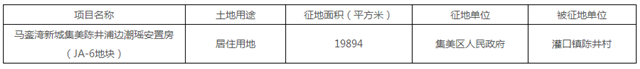 高能剧透！超百幅！厦门又一批居住用地袭来！——九房网