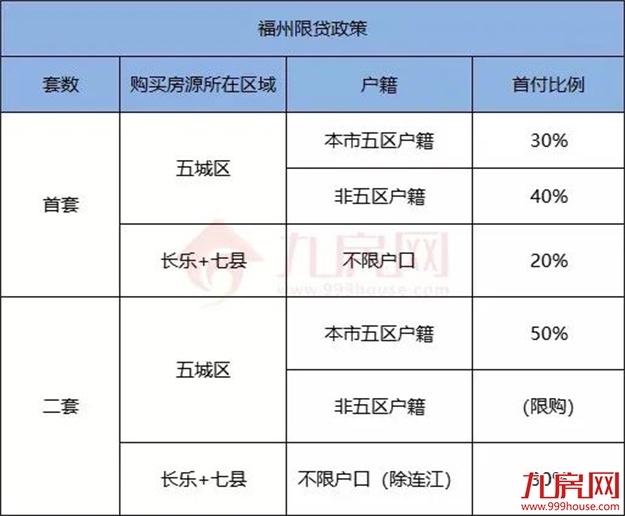 厦门房产,厦门房地产,厦门新房,九房网,厦门房产 厦门房产,厦门房地产,厦门新房,九房网,厦门房产