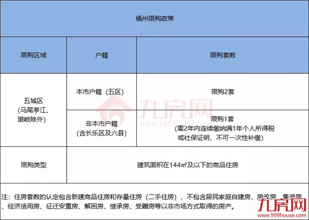厦门房产,厦门房地产,厦门新房,九房网,厦门房产 厦门房产,厦门房地产,厦门新房,九房网,厦门房产
