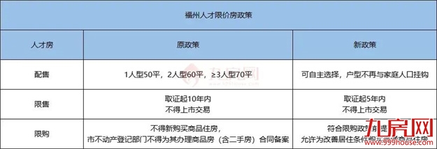 重磅!福州买房政策有变!最新购房攻略出炉...——九房网 重磅!福州买房政策有变!最新购房攻略出炉...——九房网