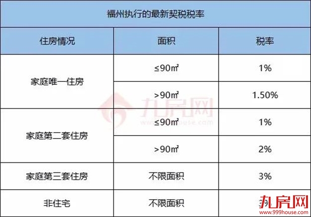 厦门房产,厦门房地产,厦门新房,九房网,厦门房产 厦门房产,厦门房地产,厦门新房,九房网,厦门房产