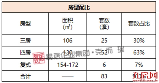 榕发悦乐郡：首推128套，备案均价27000元/㎡——九房网