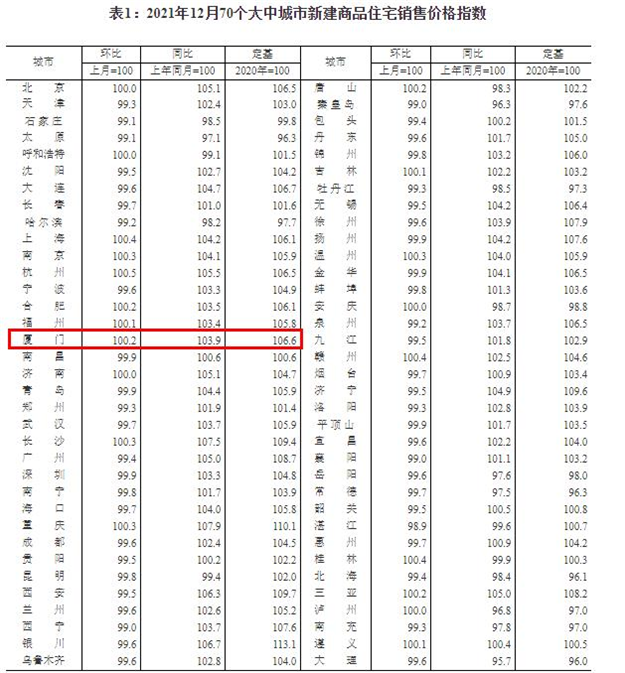 厦门房产,厦门房地产,厦门新房,九房网,厦门房产