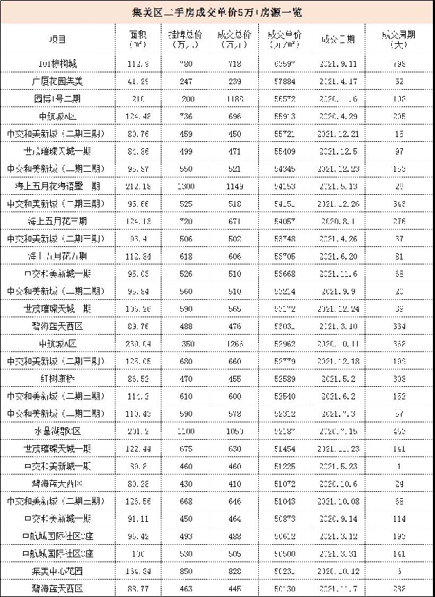 14.9万/㎡!13.8万/㎡!8万/㎡...厦门各区二手房价天花板曝光!——九房网 14.9万/㎡!13.8万/㎡!8万/㎡...厦门各区二手房价天花板曝光!——九房网