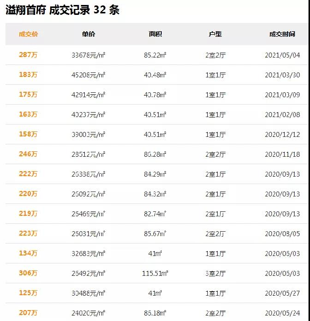 14.9万/㎡!13.8万/㎡!8万/㎡...厦门各区二手房价天花板曝光!——九房网 14.9万/㎡!13.8万/㎡!8万/㎡...厦门各区二手房价天花板曝光!——九房网