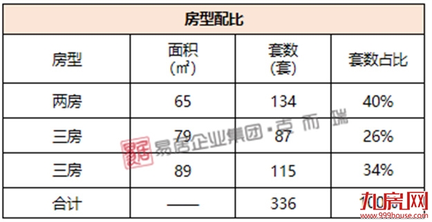 榕发悦乐郡：首推128套，折后均价33124元/㎡——九房网