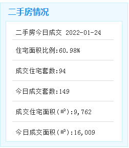 首批住宅楼封顶！马銮湾保障房地铁社区二期预计明年上半年竣工——九房网