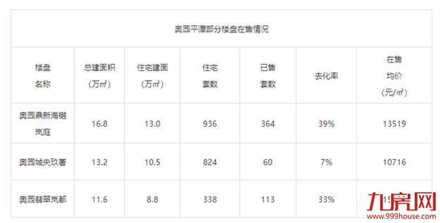 债务违约!千亿房企被爆楼盘停工、立案查处!福州多盘在售!——九房网 债务违约!千亿房企被爆楼盘停工、立案查处!福州多盘在售!——九房网