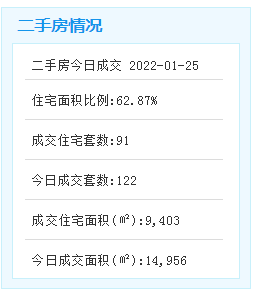 早报——九房网 早报——九房网