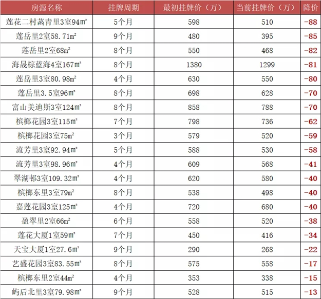 厦门房产,厦门房地产,厦门新房,九房网,厦门房产 厦门房产,厦门房地产,厦门新房,九房网,厦门房产