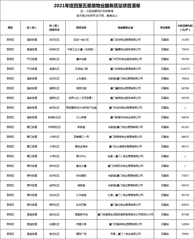 厦门房产,厦门房地产,厦门新房,九房网,厦门房产