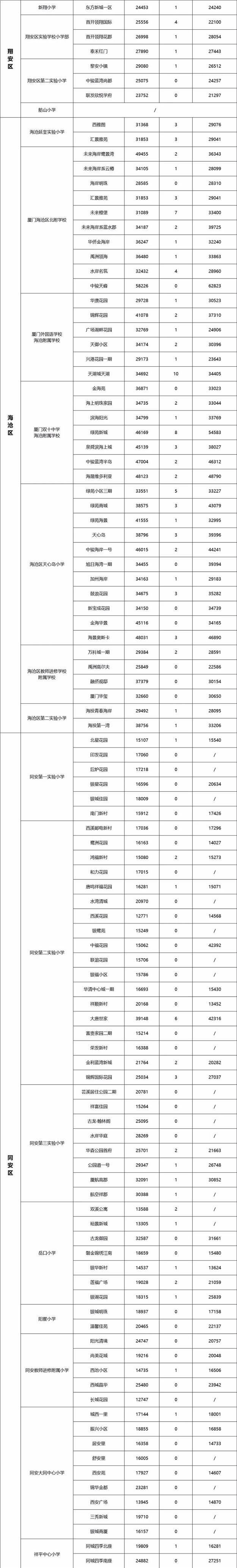 厦门房产,厦门房地产,厦门新房,九房网,厦门房产 厦门房产,厦门房地产,厦门新房,九房网,厦门房产