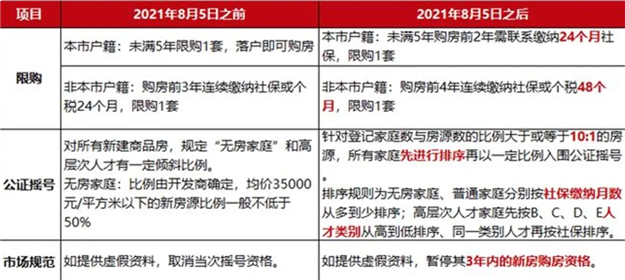 厦门房产,厦门房地产,厦门新房,九房网,厦门房产 厦门房产,厦门房地产,厦门新房,九房网,厦门房产