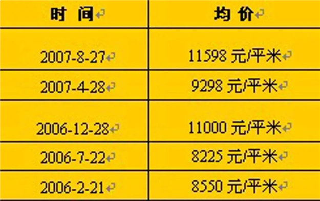 厦门房产,厦门房地产,厦门新房,九房网,厦门房产 厦门房产,厦门房地产,厦门新房,九房网,厦门房产