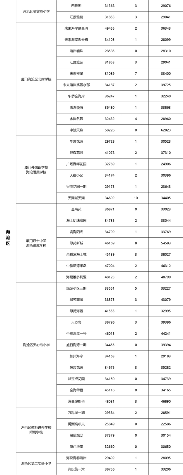 厦门房产,厦门房地产,厦门新房,九房网,厦门房产 厦门房产,厦门房地产,厦门新房,九房网,厦门房产