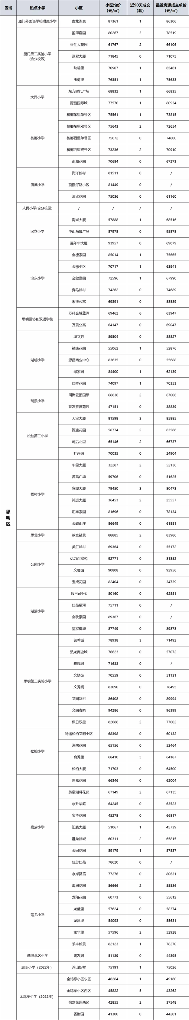 厦门房产,厦门房地产,厦门新房,九房网,厦门房产 厦门房产,厦门房地产,厦门新房,九房网,厦门房产