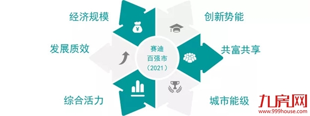 总量第一!人均第一!11324亿!GDP超泉厦!829万福州人太牛了!——九房网 总量第一!人均第一!11324亿!GDP超泉厦!829万福州人太牛了!——九房网