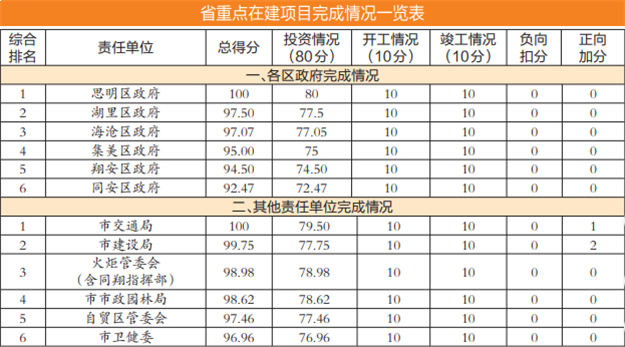 全年红！——九房网