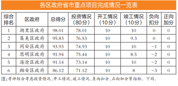 全年红！——九房网