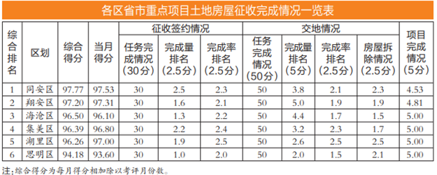 全年红！——九房网