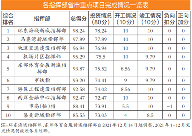 全年红！——九房网