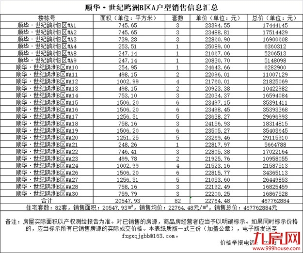 厦门房产,厦门房地产,厦门新房,九房网,厦门房产 厦门房产,厦门房地产,厦门新房,九房网,厦门房产