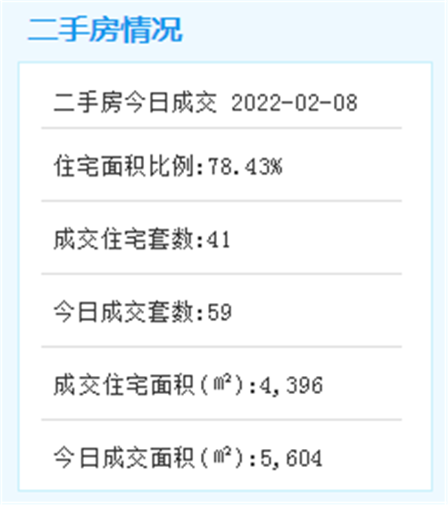 超58公顷！翔安蔡厝片区后村地铁站成片开发方案公示——九房网