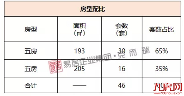 大东海天樾：首推46套，毛坯成交均价约40000元/㎡——九房网