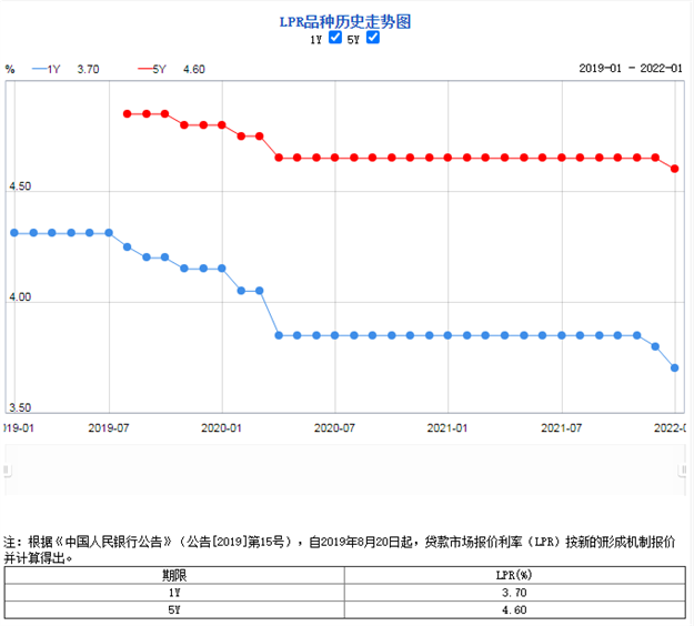 双双下滑!成交狂跌超40%!厦门楼市开局不利,回暖将“泡汤”?——九房网 双双下滑!成交狂跌超40%!厦门楼市开局不利,回暖将“泡汤”?——九房网