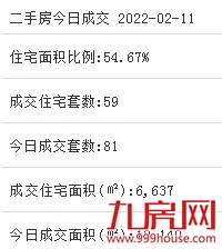 厦门房产,厦门房地产,厦门新房,九房网,厦门房产